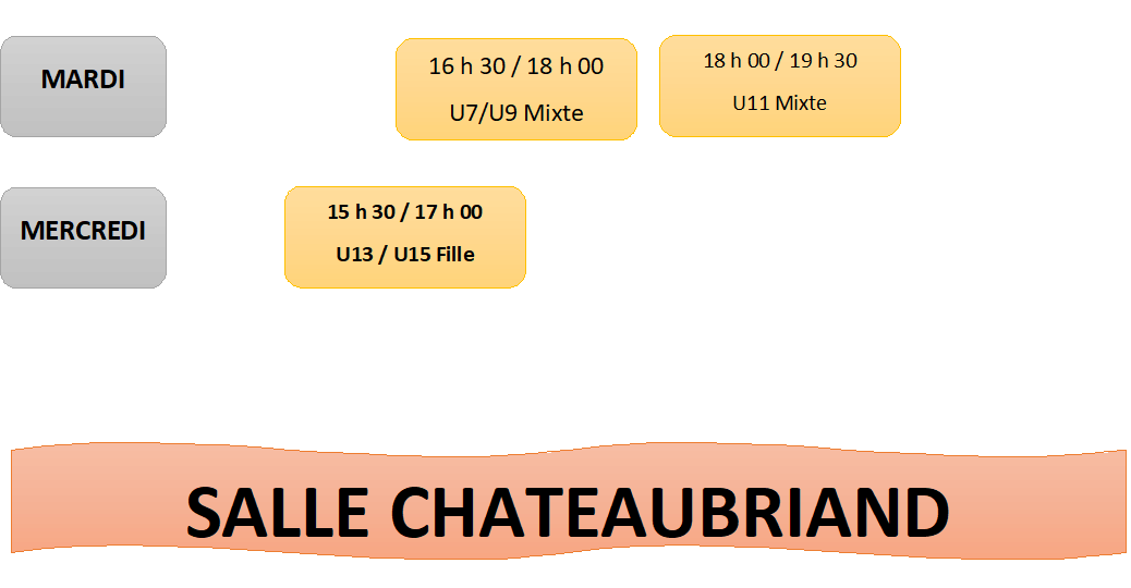 Salle Chateaubriand